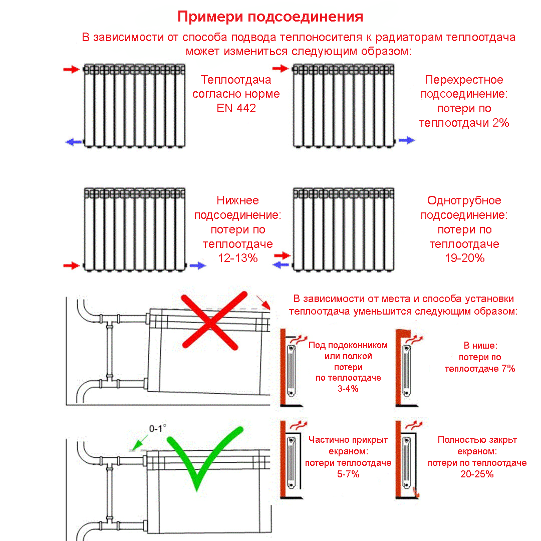 Подключение радиаторов отопления в частном доме — портал о строительстве, ремонте и дизайне
