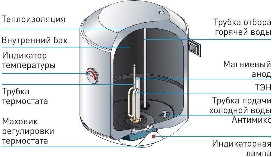 Накопительный водонагреватель электрический: принцип работы и устройство, подключение