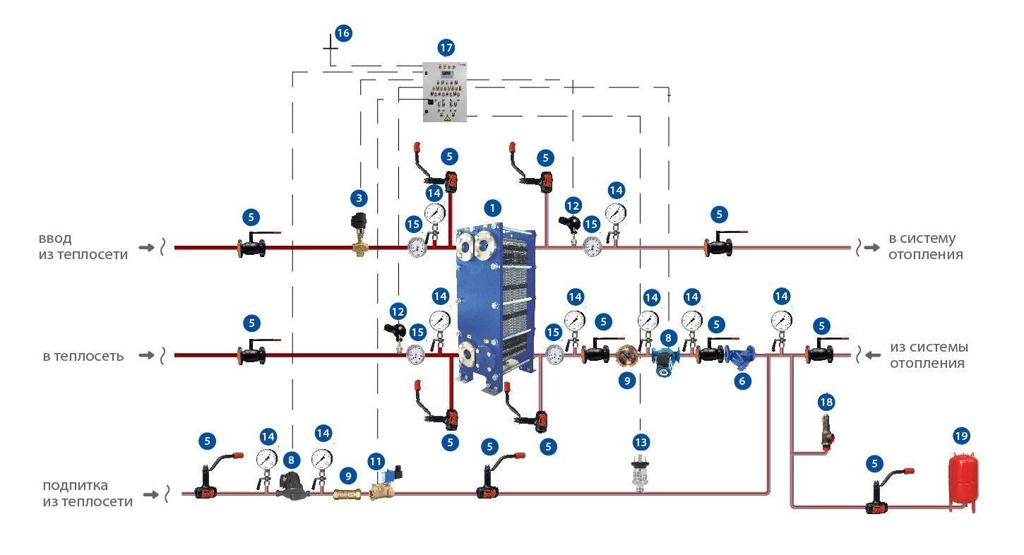 Подпитка системы отопления: клапаны, насосы, узлы и схемы