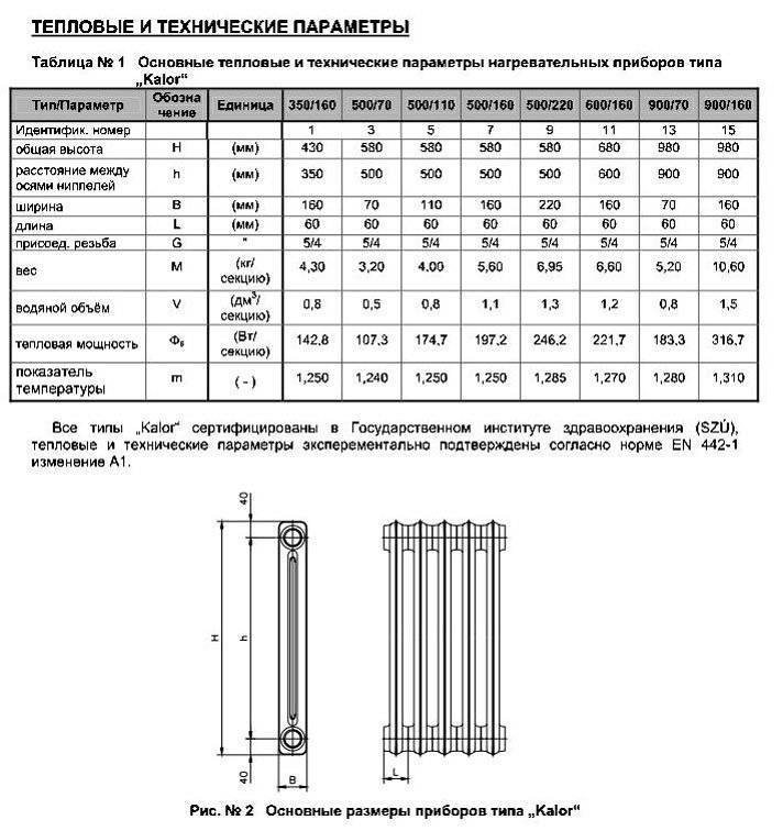Вес батареи, размер, объем, мощность и другие характеристи чугунных радиаторов