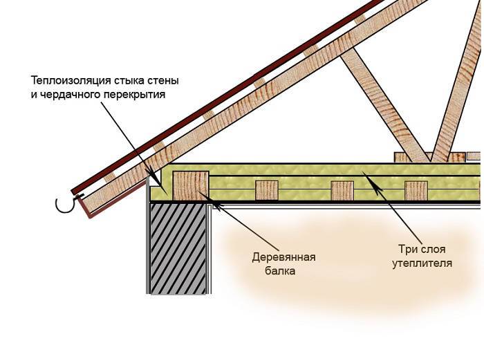 Утепление межэтажного перекрытия по деревянным балкам: нюансы