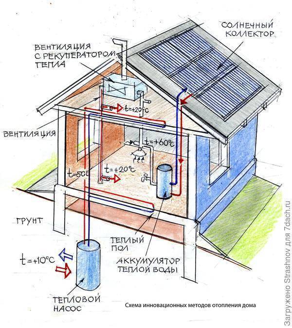 9 вариантов отопления на даче электричеством: как устроить в доме вечное лето?