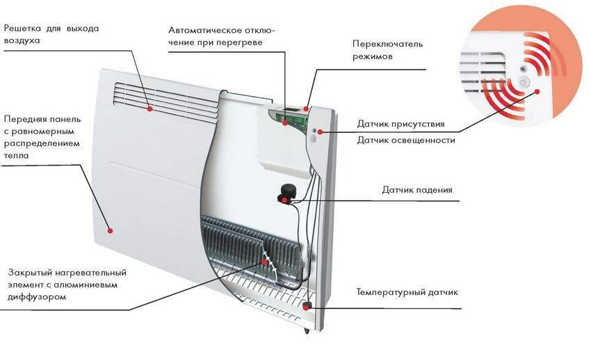 Системы отопления каркасного дома: газовое, электрическое, печное