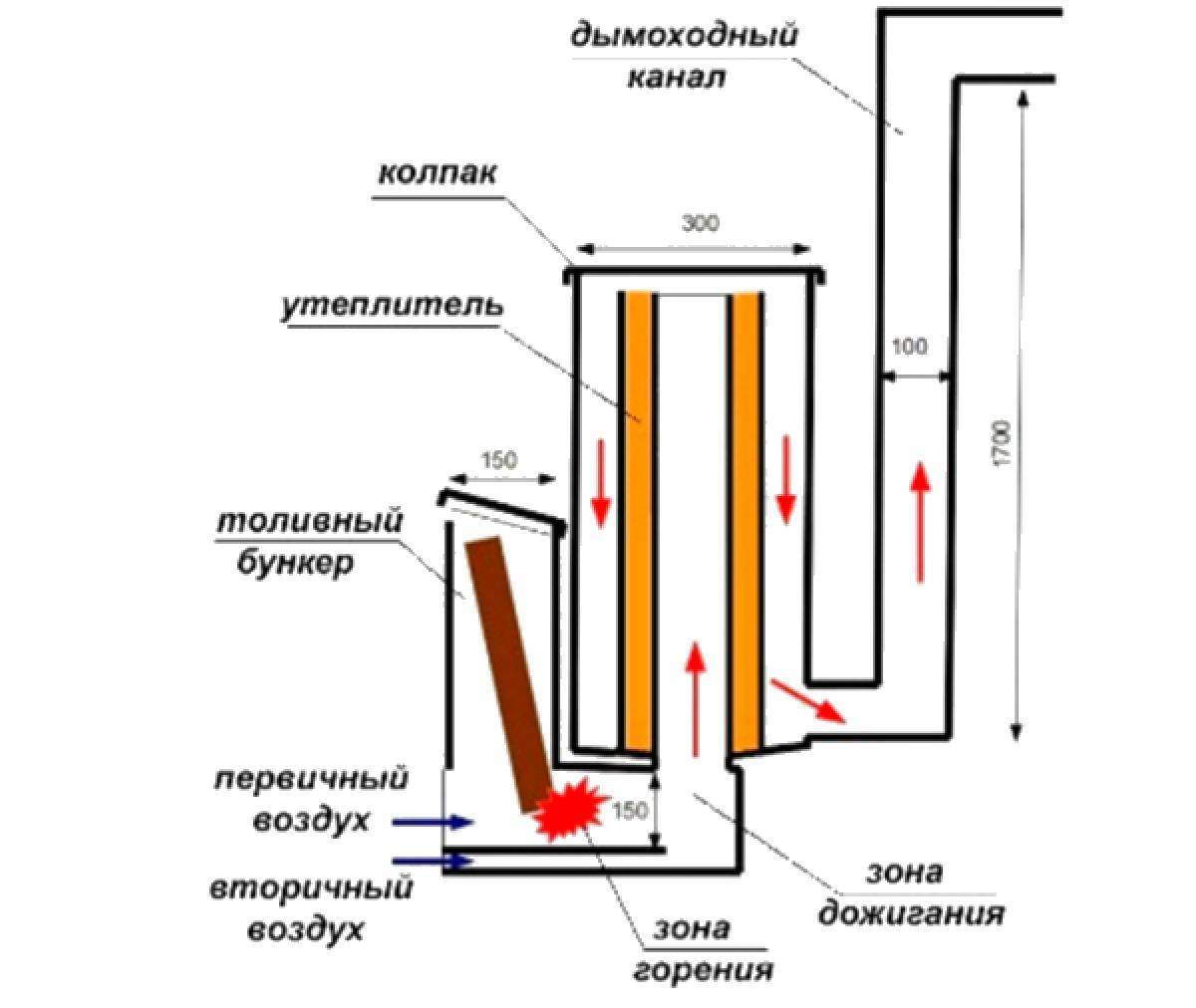 Печь ракета из кирпича длительного горения своими руками: чертеж, инструкция, фото | greendom74.ru