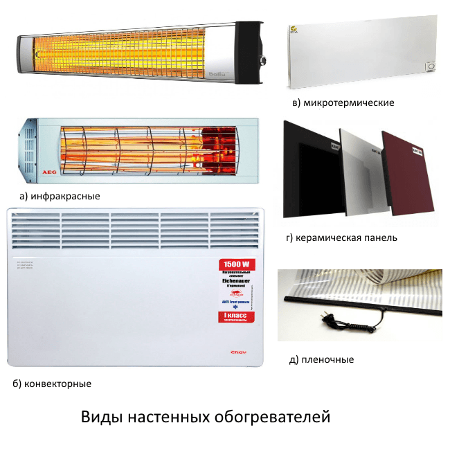 Какой обогреватель лучше: конвекторный или инфракрасный. электрический конвектор или инфракрасный обогреватель: что лучше, экономичнее, эффективнее?