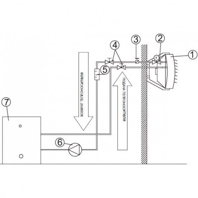 Водяной тепловентилятор: устройство, виды, производители