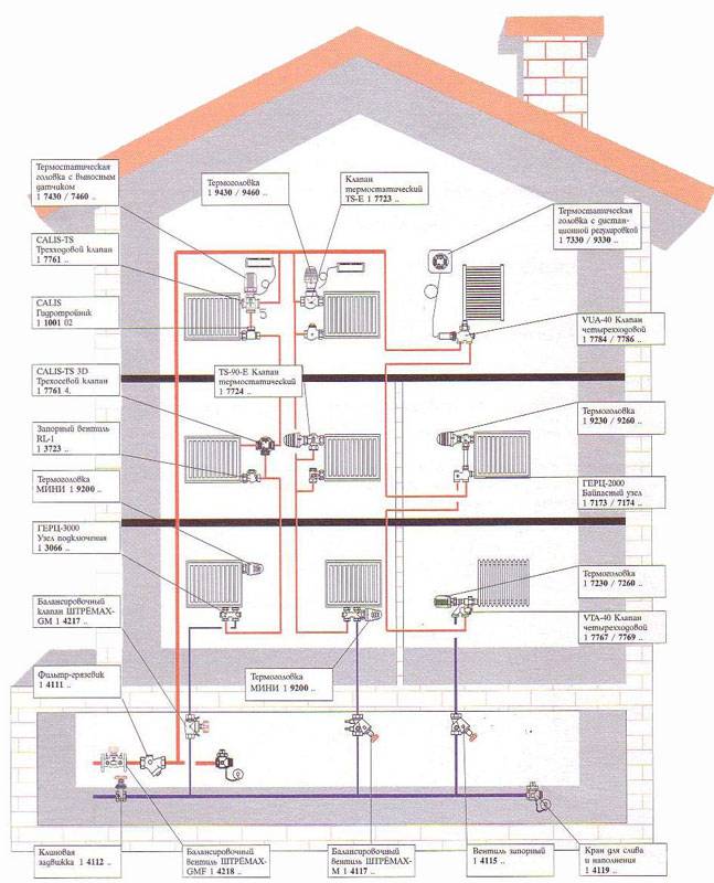Система отопления в многоквартирном доме: схема, принцип работы