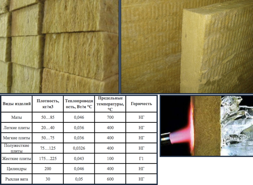 Размер утеплителя минеральной ваты для стен