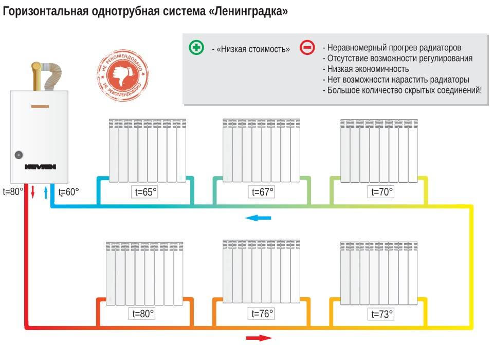 Схемы подключения радиаторов отопления в частном доме - aqueo.ru