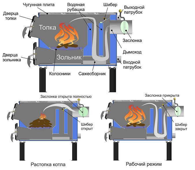 Кирпичная печь с водяным контуром: виды теплообменников, схемы, кладка