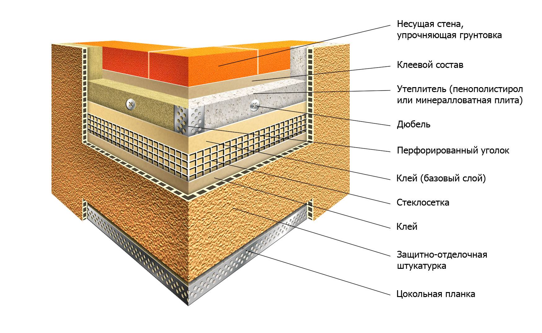 Утепление стен снаружи минватой под штукатурку: как правильно утеплить дом минватой