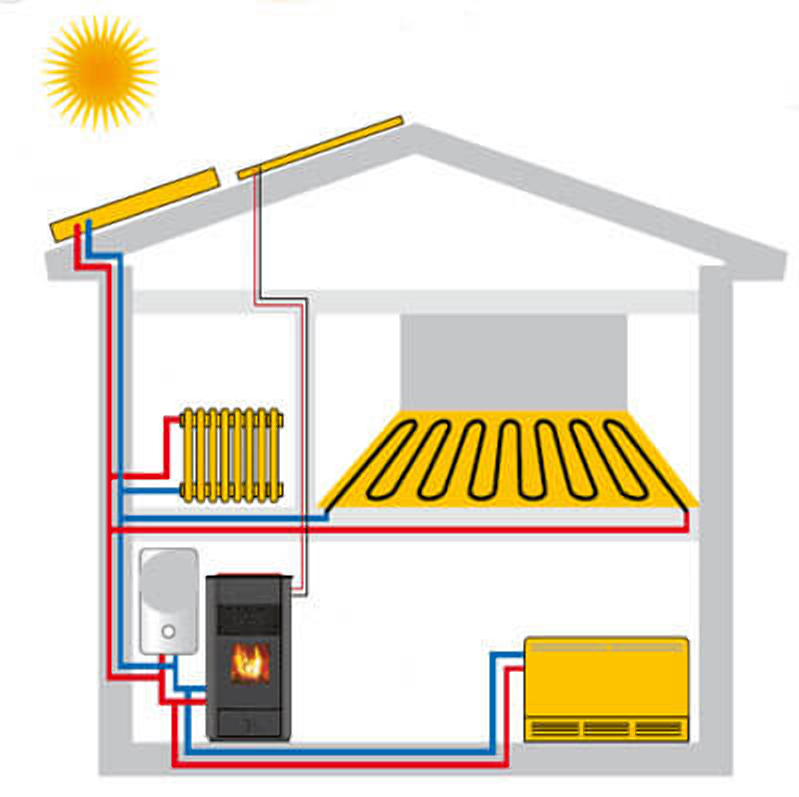 Как сделать отопление в частном доме - подробное руководство