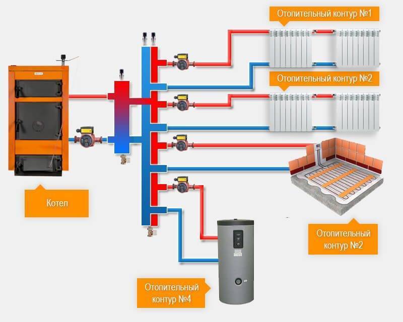 Отопление дома без насоса: устройство системы, плюсы и минусы