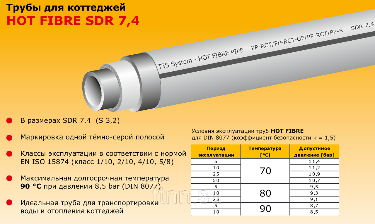 Полипропиленовые трубы для отопления: отзывы профессионалов, советы по выбору, технические характеристики :: syl.ru