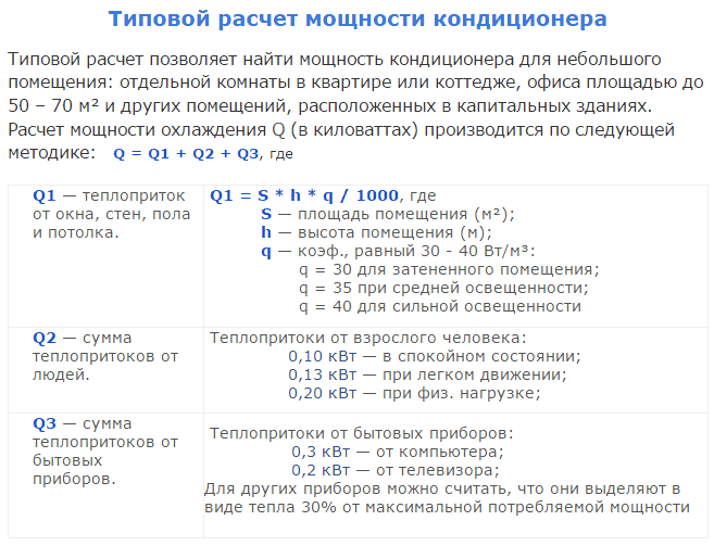 Расчет мощности кондиционера