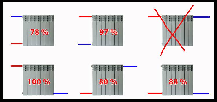 Биметаллические радиаторы отопления: как рассчитать количество секций