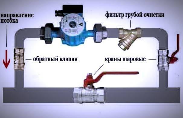 Применение обратных клапанов на воду: как установить клапан воды своими руками (фото+видео)