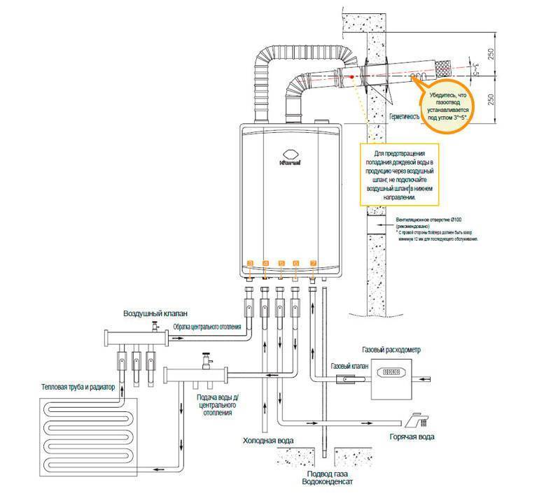 Подключение газового напольного котла к системе отопления | грейпей