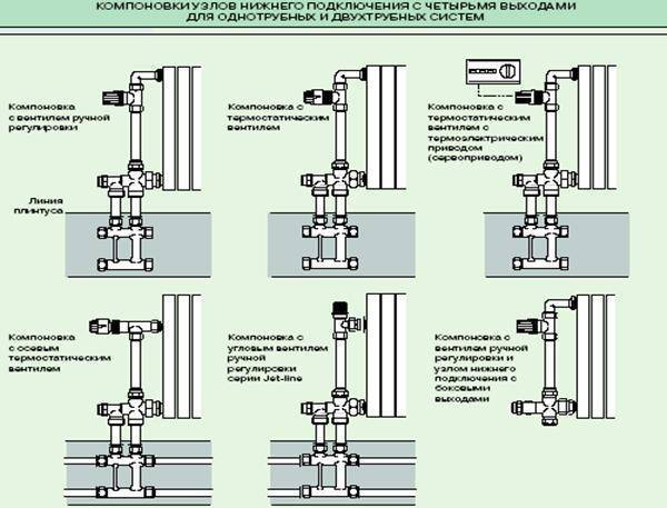 Как устроен узел нижнего подключения радиатора отопления, правила монтажных работ