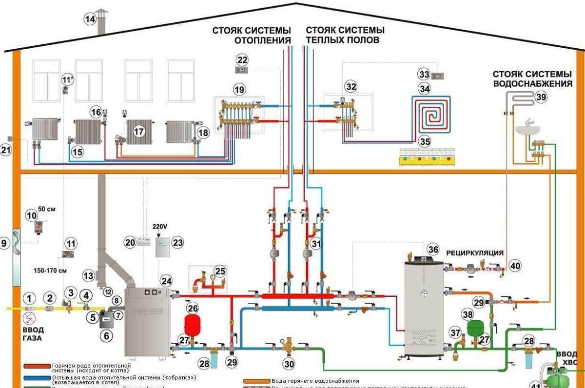 Системы отопления загородных домов: способы обогрева и схемы систем