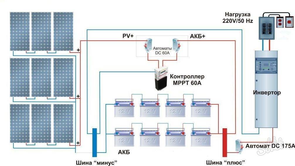 Какие требования предъявляются к аккумуляторам для солнечных батарей?