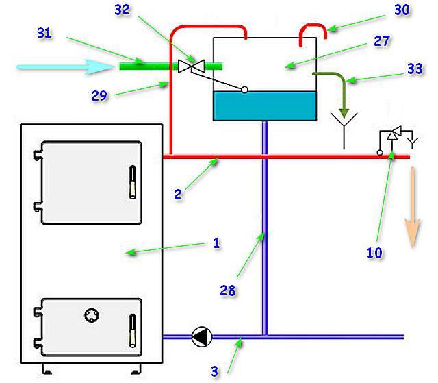 Расширительный бак для отопления: варианты для закрытого и открытого типа систем