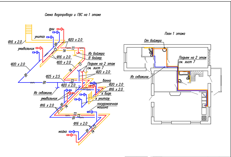 Проектирование системы отопления в частном доме своими руками — викистрой
