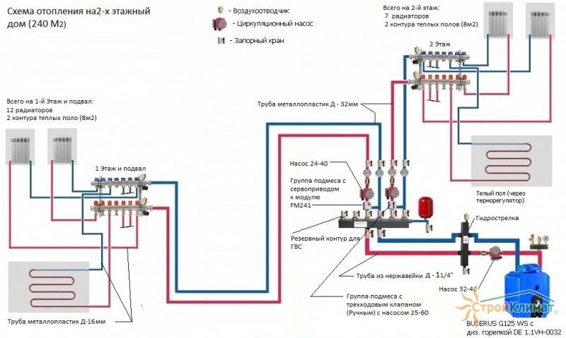 Секреты технологии: разные схемы подключения теплого водяного пола к системе отопления