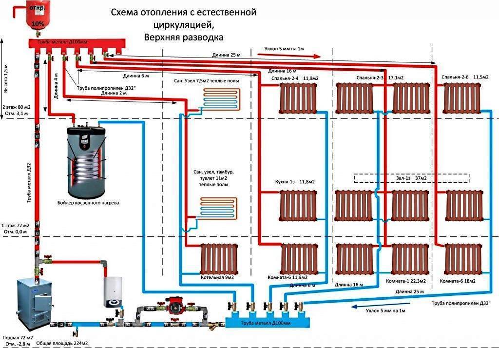 Схема отопления двухэтажного дома - пример схемы отопления