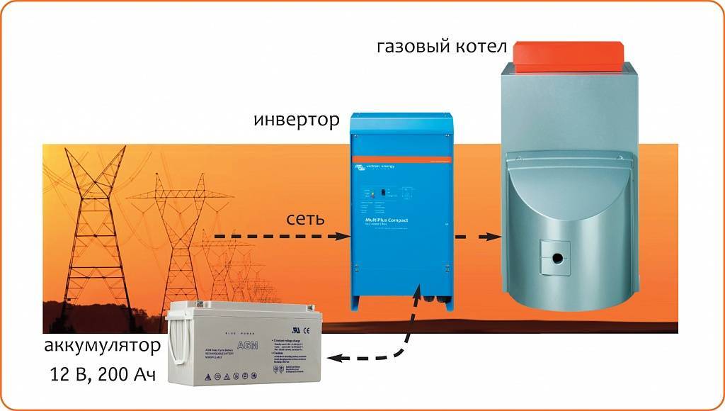 Инвертор для газового котла отопления: обзор и отзывы