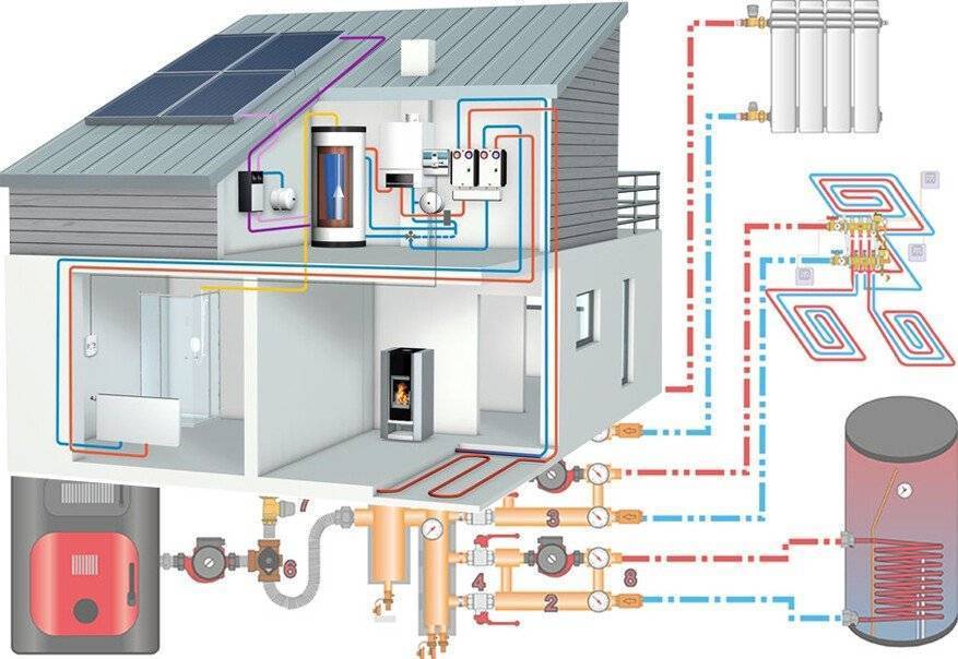 Отопление частного дома своими руками: схемы подключения, проекты системы с естественной и принудительной циркуляцией
