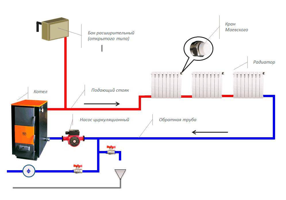 Как устроена система отопления открытого типа – схема отопительной системы