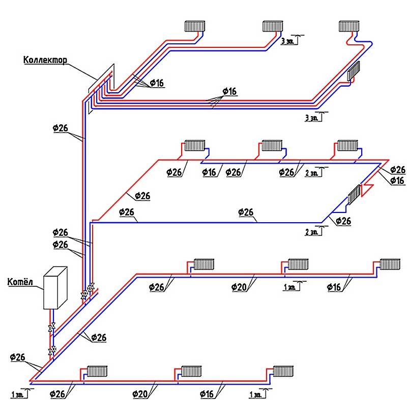 Расчет системы отопления (часть 4 — подбираем тип схемы)