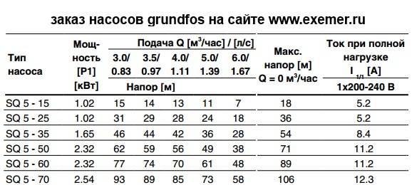 Насос циркуляционный для отопления грундфос: рейтинг моделей, проверка и разбор
