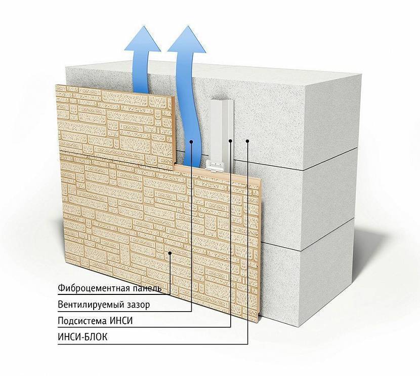 Требуется ли утепление каменных стен снаружи. аргументы специалистов и разбор популярных материалов
