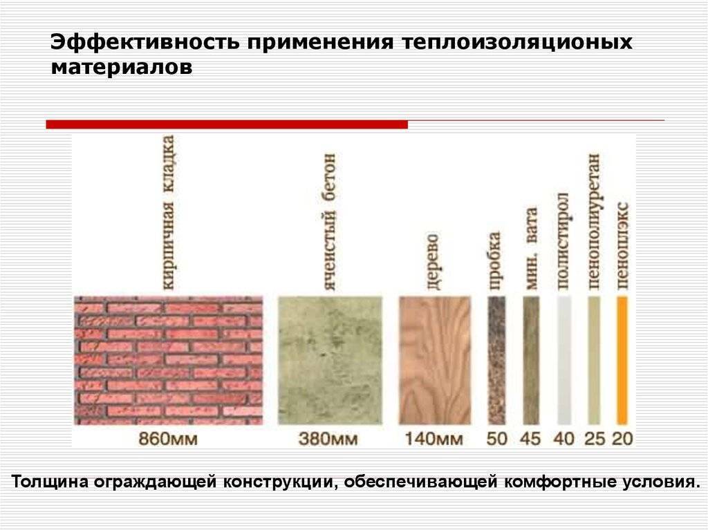Дешевый утеплитель для стен: виды материалов, критерии выбора