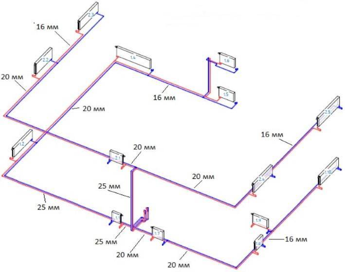 Диаметр труб для отопления в частном доме из различных материалов — расчет и выбор диаметра, характеристики изделий