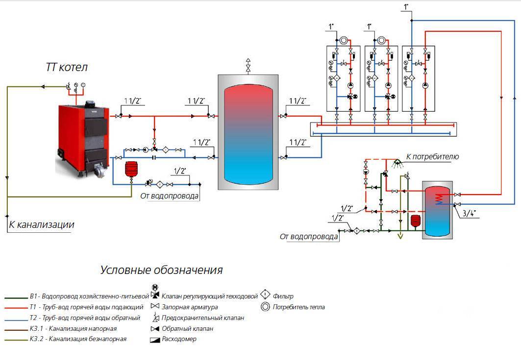 Расчет и подключение теплоаккумулятора для твердотопливного котла