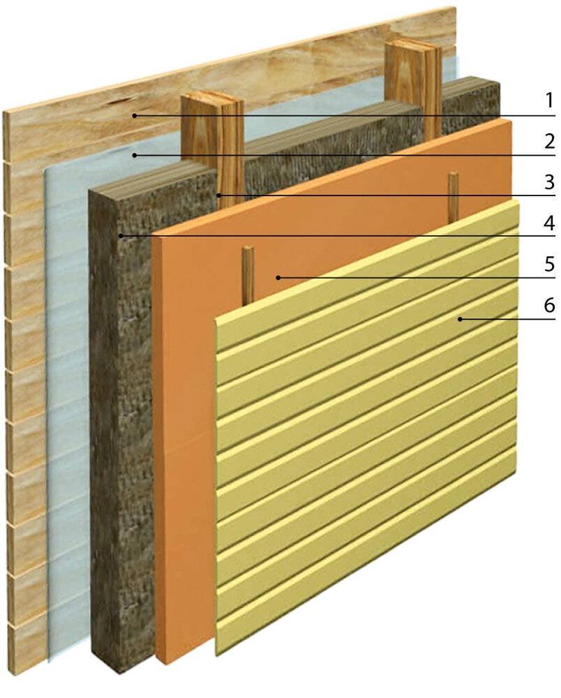 Как крепить утеплитель к деревянной стене: порядок работы