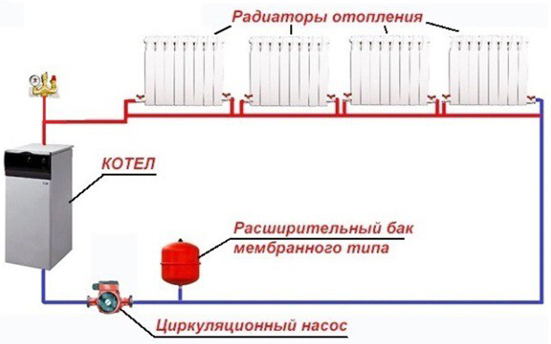 Система отопления ленинградка | гид по отоплению