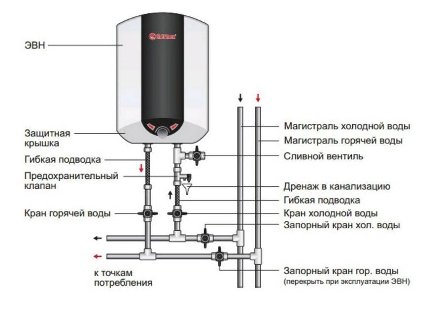 Как правильно пользоваться водонагревателем