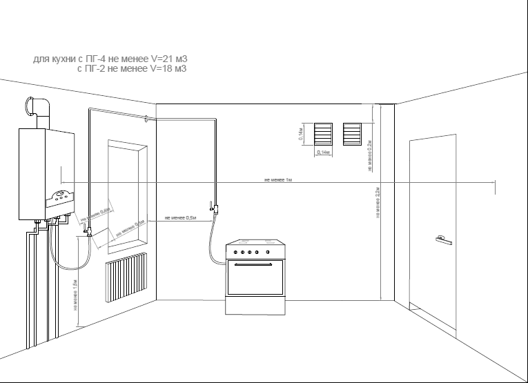 Можно ли установить газовый настенный котел на кухне? :: инженерные системы многоэтажек. вода. отопление. газ. электр. :: blogstroiki