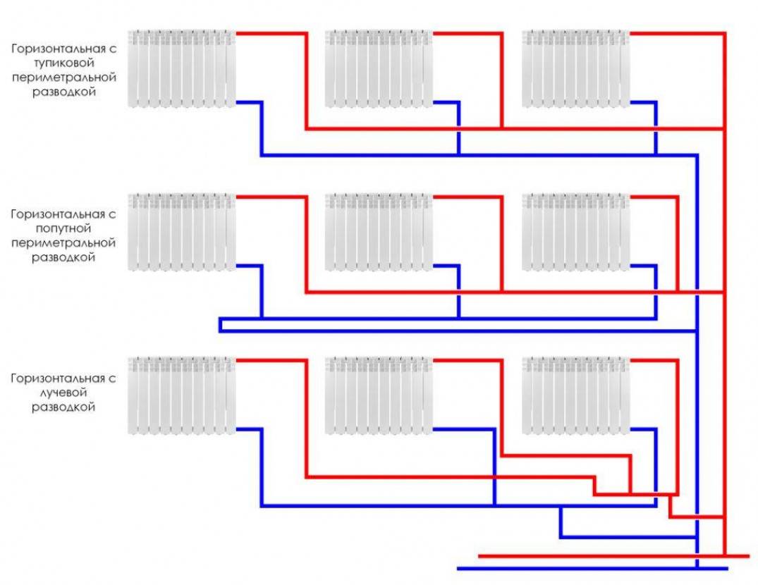 Виды разводки отопления: схемы, способы и выбор подходящей системы