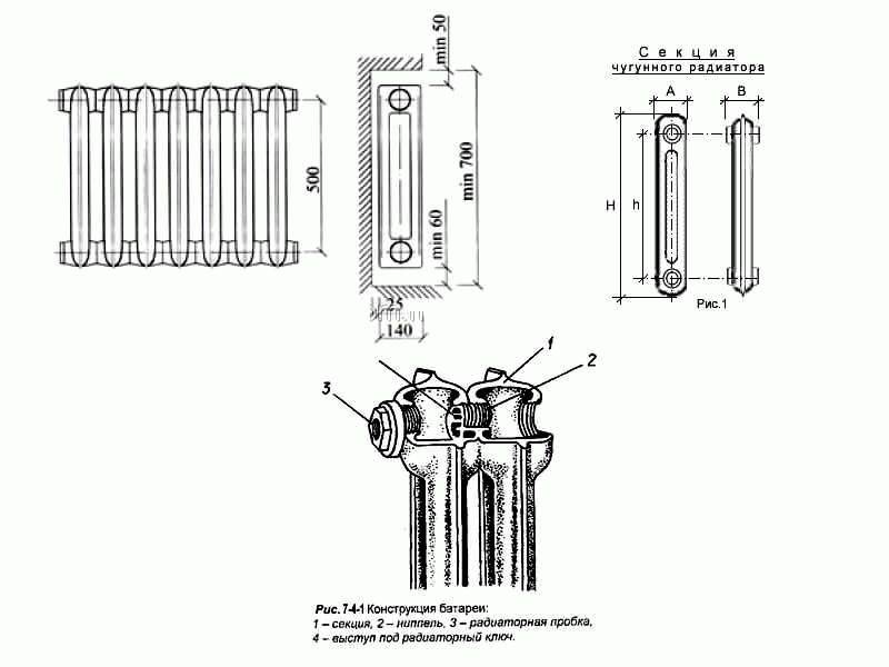 Какие прокладки в алюминиевых радиаторах отопления?