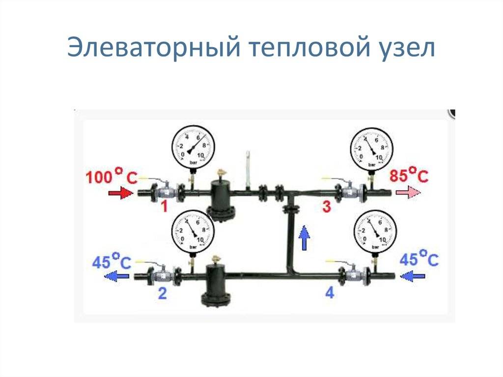 Элеваторный узел тепловой в системе отопления: что это такое и схема в многоквартирном доме
