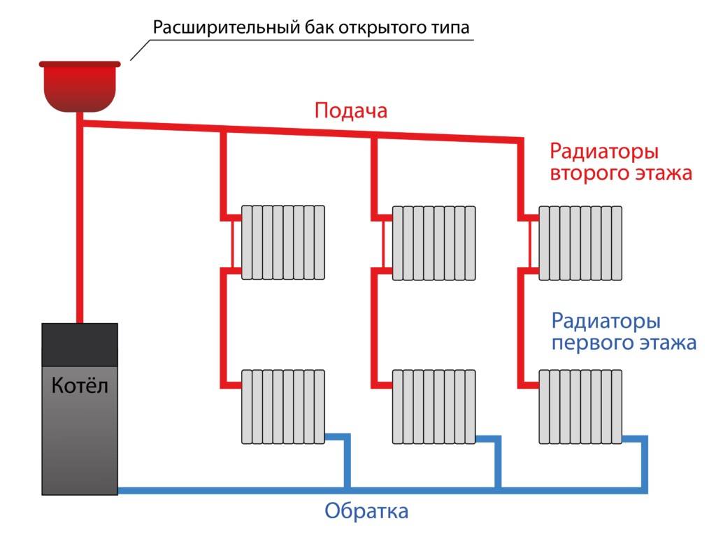 Система отопления ленинградка: для чего нужна, схема и особенности монтажа