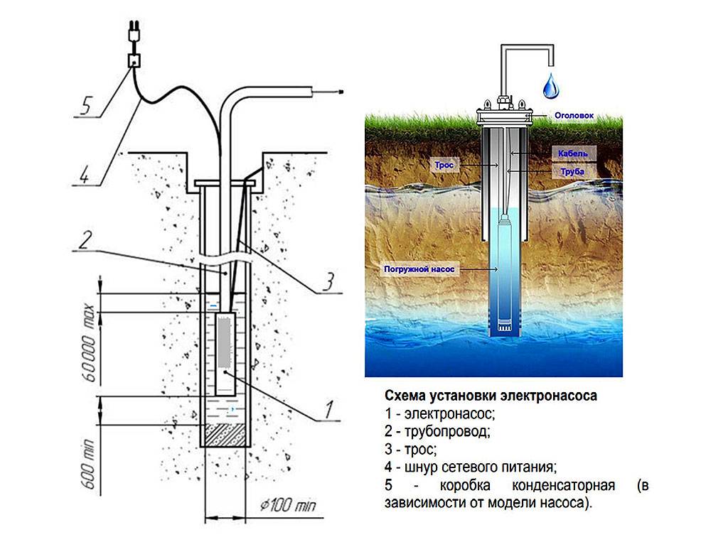 Как установить глубинный насос в скважину самому: инструкция
