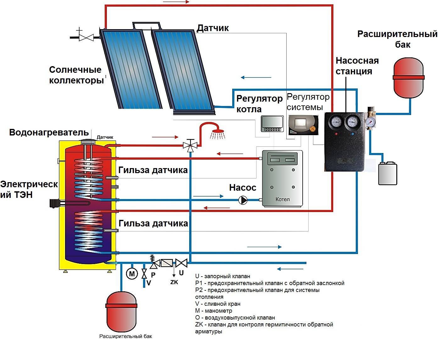 Как правильно организовать систему отопления дома с помощью солнечных батарей
