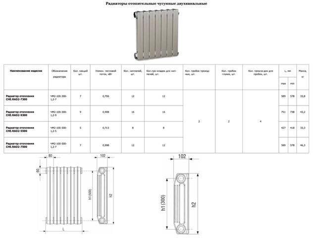 Технические характеристики чугунных радиаторов мс 140