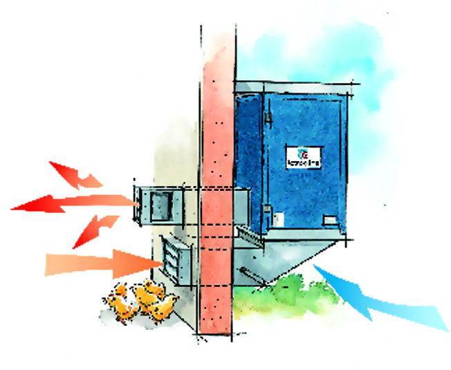 Теплогенераторы для воздушного отопления: газовый воздухонагреватель, агрегаты и печи